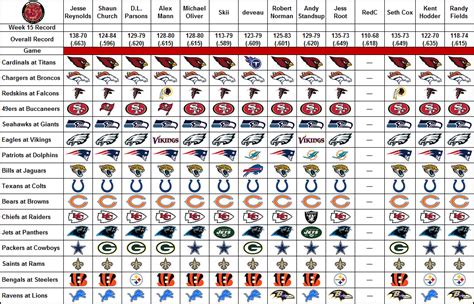 espn nfl expert picks week 15|nfl expert picks today.